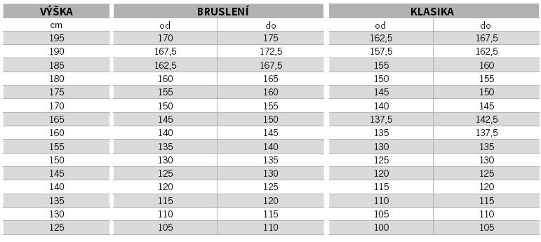 Běžecké hole One Way Storm JR 2023/2024 135cm