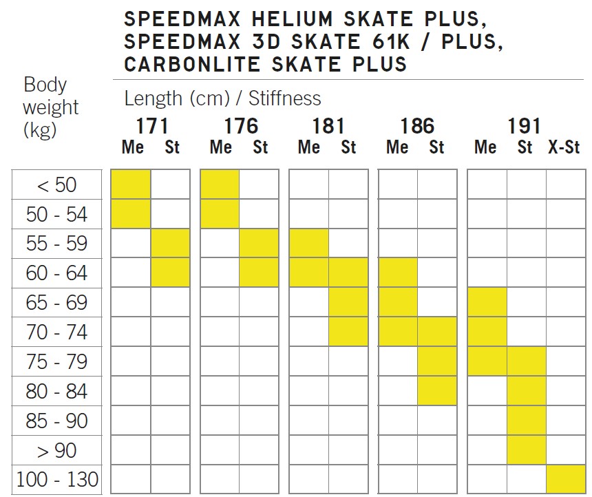 Fischer Carbonlite Skate Plus X-Stiff 2024/25