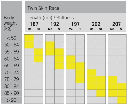 Fischer Twin Skin Race Stiff + Race Classic 2024/25 TEST 197cm