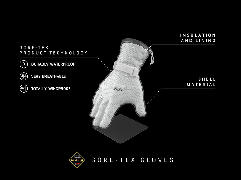 Rukavice Ziener Glyn GTX+Gore Plus Warm  Dark/Melange 