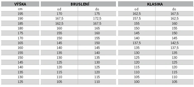 Běžecké hole One Way Diamond ALC 2023/2024 145cm