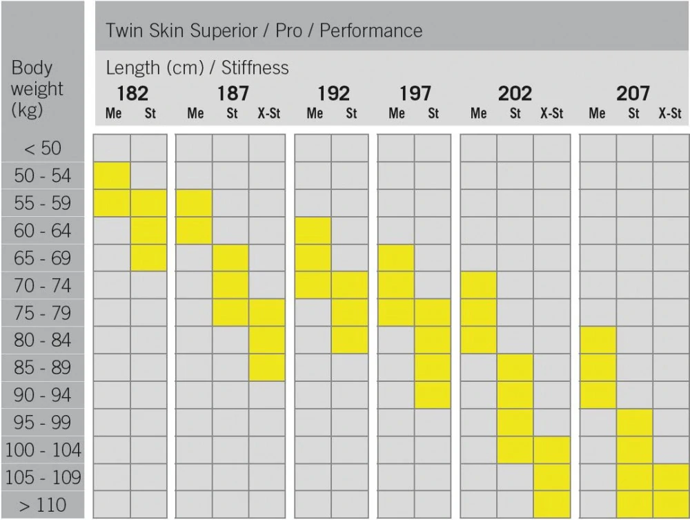 Fischer Twin Skin Performance Med + Control Step 2025/26
