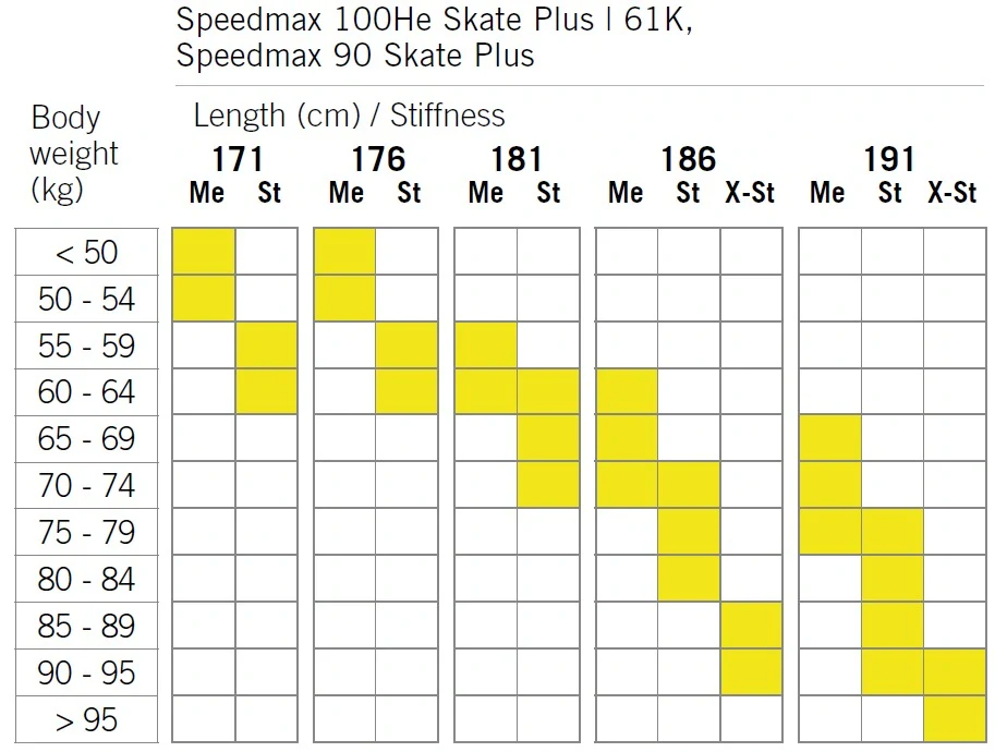 Fischer Speedmax 90 Skate Plus 610 Stiff 2025/26
